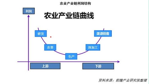 新東方6元玉米背后 農民僅獲3毛？產業鏈利潤流向與互聯網域名根服務器運行的啟示